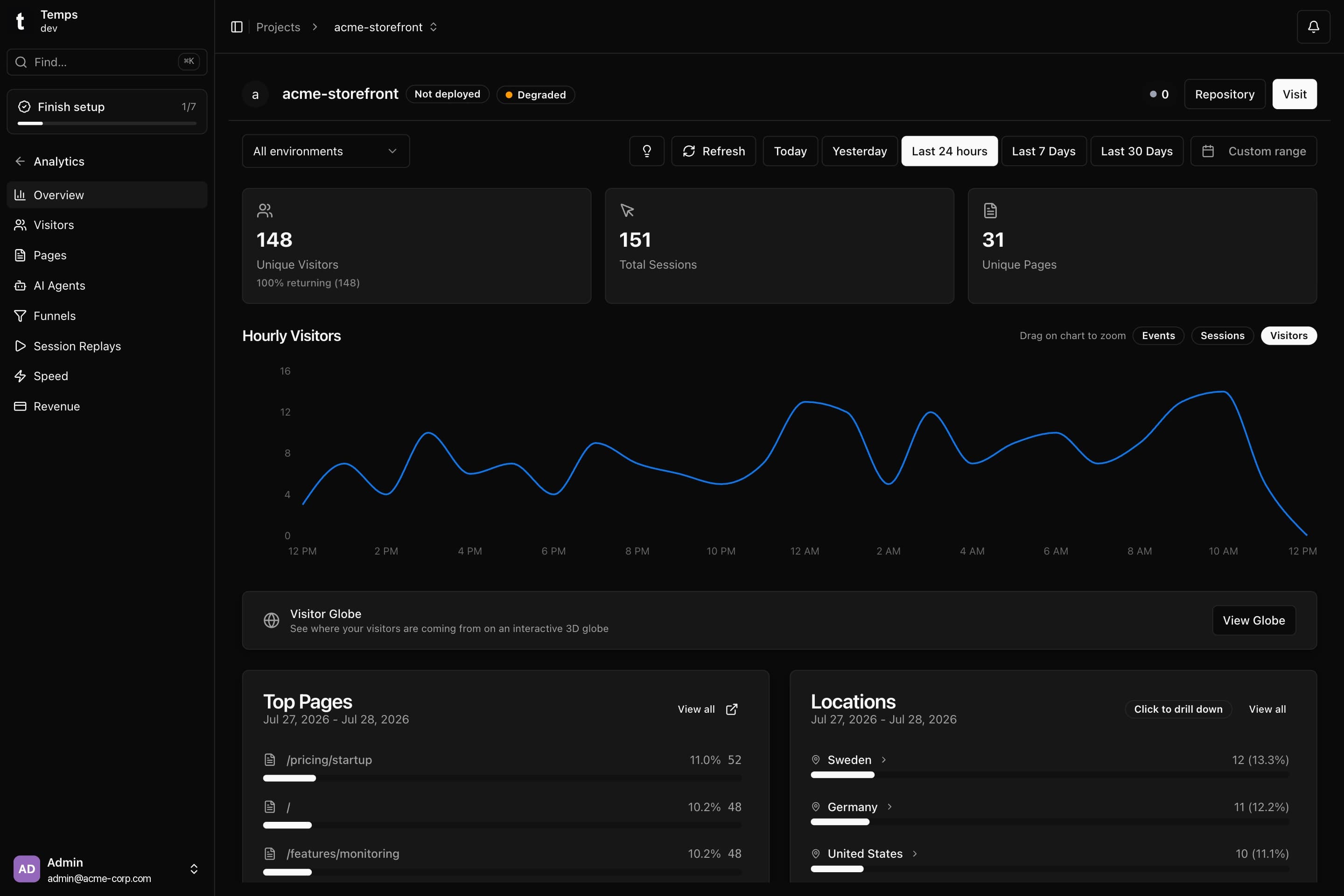 Temps Overview — Unique visitors, sessions, and an hourly traffic chart — the same dashboard as every other Temps feature.